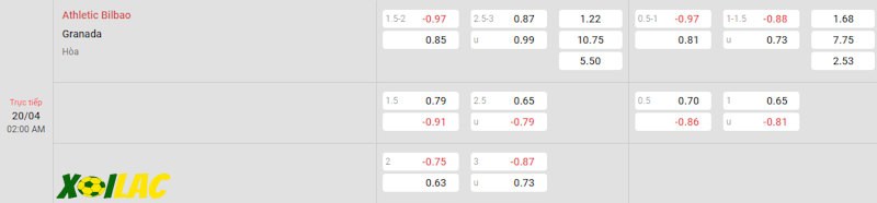 Soi kèo Bilbao vs Granada 20/04/2024 – Tỷ lệ kèo