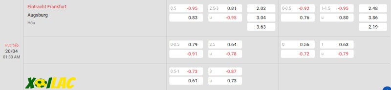 Soi kèo Frankfurt vs Augsburg 20/04/2024 – Tỷ lệ kèo Soi kèo Frankfurt vs Augsburg 20/04/2024 – Tỷ lệ kèo