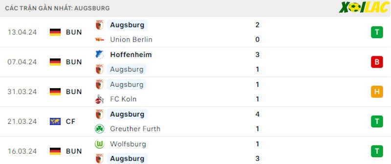 Phong độ gần đây Augsburg Phong độ gần đây Augsburg