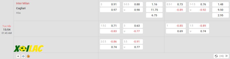 Soi kèo Inter Milan vs Cagliari 15/04/2024 – Tỷ lệ kèo
