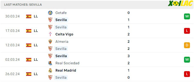 Phong độ gần đây Sevilla Phong độ gần đây Sevilla