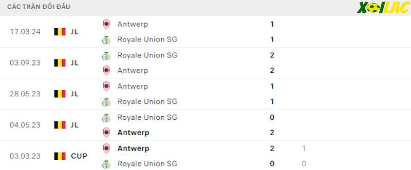 Thành tích đối đầu Royal Antwerp vs Saint-Gilloise Thành tích đối đầu Royal Antwerp vs Saint-Gilloise