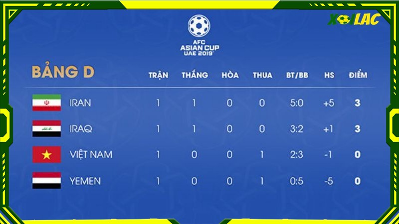 Tìm hiểu ý nghĩa của hiệu số bàn thắng thua là gì Tìm hiểu ý nghĩa của hiệu số bàn thắng thua là gì