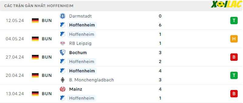 Phong độ gần đây Hoffenheim