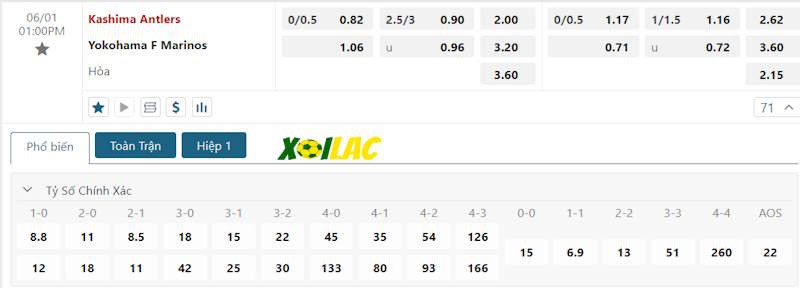 Soi kèo Kashima Antlers vs Yokohama F. Marinos 01/06/2024 – Tỷ lệ kèo Soi kèo Kashima Antlers vs Yokohama F. Marinos 01/06/2024 – Tỷ lệ kèo