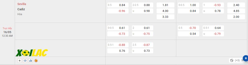 Soi kèo Sevilla vs Cadiz 16/05/2024 – Tỷ lệ kèo Soi kèo Sevilla vs Cadiz 16/05/2024 – Tỷ lệ kèo