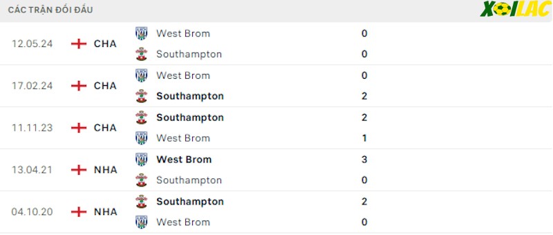 Thành tích đối đầu Southampton vs West Brom Thành tích đối đầu Southampton vs West Brom