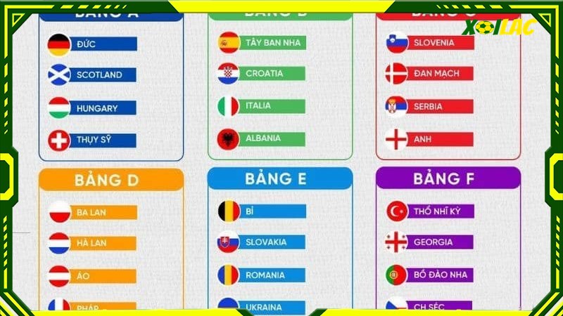 Kết quả chia bảng euro 2024 chi tiết nhất Kết quả chia bảng euro 2024 chi tiết nhất