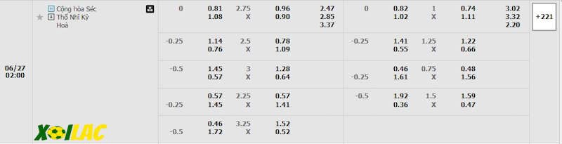 Soi kèo CH Czech vs Thổ Nhĩ Kỳ 27/06/2024 – Tỷ lệ kèo Soi kèo CH Czech vs Thổ Nhĩ Kỳ 27/06/2024 – Tỷ lệ kèo