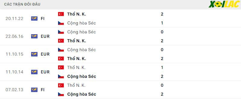 Thành tích đối đầu CH Czech vs Thổ Nhĩ Kỳ Thành tích đối đầu CH Czech vs Thổ Nhĩ Kỳ