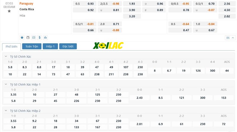 Soi kèo Costa Rica vs Paraguay 03/07/2024 – Tỷ lệ kèo Soi kèo Costa Rica vs Paraguay 03/07/2024 – Tỷ lệ kèo