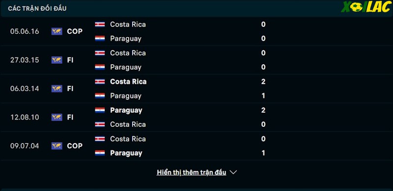 Thành tích đối đầu Costa Rica vs Paraguay Thành tích đối đầu Costa Rica vs Paraguay