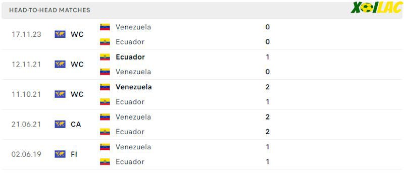 Thành tích đối đầu Ecuador vs Venezuela 