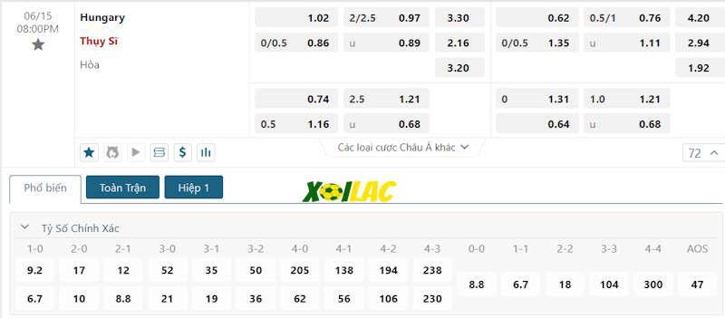 Soi kèo Hungary vs Thuỵ Sỹ 15/06/2024 – Tỷ lệ kèo
