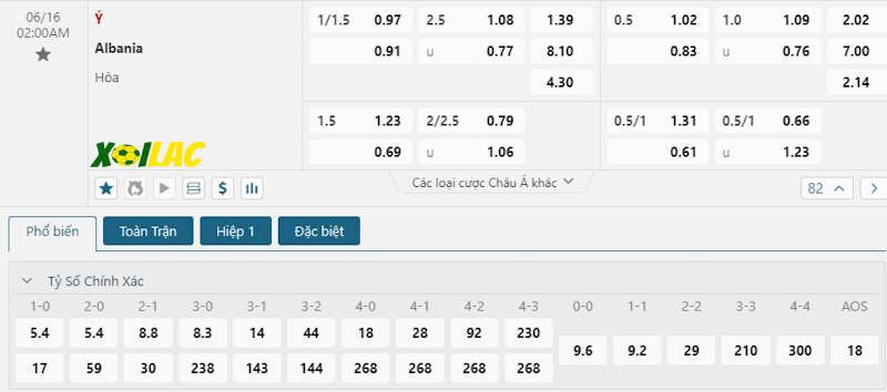 Soi kèo Italia vs Albania 16/06/2024 – Tỷ lệ kèo Soi kèo Italia vs Albania 16/06/2024 – Tỷ lệ kèo
