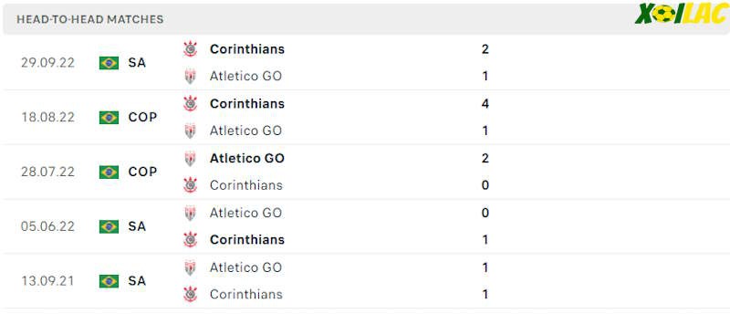 Thành tích đối đầu Atletico GO vs Corinthians SP Thành tích đối đầu Atletico GO vs Corinthians SP