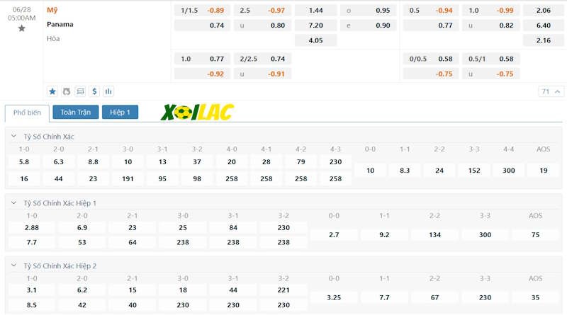 Soi kèo Panama vs Mỹ 28/06/2024 – Tỷ lệ kèo Soi kèo Panama vs Mỹ 28/06/2024 – Tỷ lệ kèo