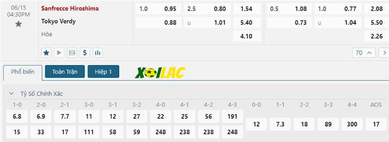 Soi kèo Sanfrecce Hiroshima vs Tokyo Verdy 15/06/2024 – Tỷ lệ kèo Soi kèo Sanfrecce Hiroshima vs Tokyo Verdy 15/06/2024 – Tỷ lệ kèo