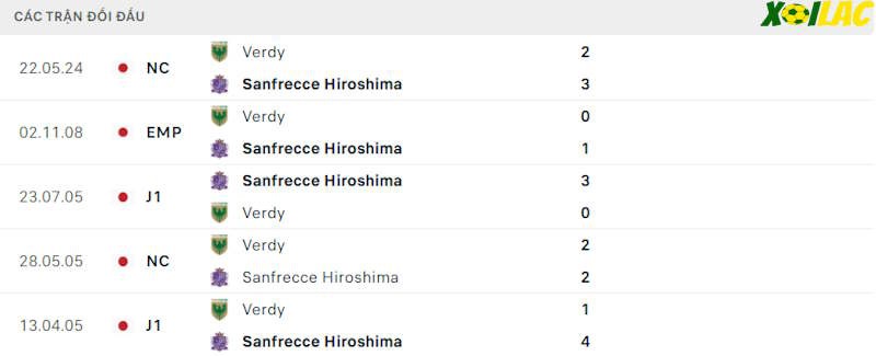 Thành tích đối đầu Sanfrecce Hiroshima vs Tokyo Verdy Thành tích đối đầu Sanfrecce Hiroshima vs Tokyo Verdy