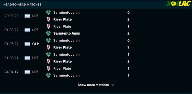 Thành tích đối đầu River Plate vs Sarmiento Junin 