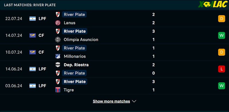 Phong độ gần đây River Plate