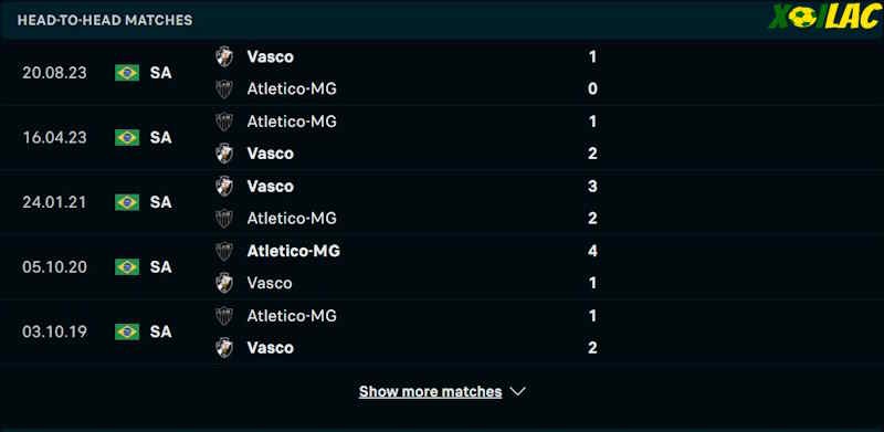 Thành tích đối đầu Atletico-MG vs Vasco da Gama Thành tích đối đầu Atletico-MG vs Vasco da Gama