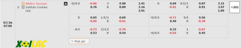 Soi kèo Atletico Tucuman vs Instituto 26/07/2024 – Tỷ lệ kèo Soi kèo Atletico Tucuman vs Instituto 26/07/2024 – Tỷ lệ kèo