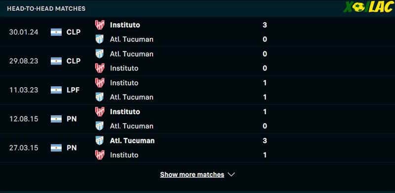 Thành tích đối đầu Atletico Tucuman vs Instituto Thành tích đối đầu Atletico Tucuman vs Instituto