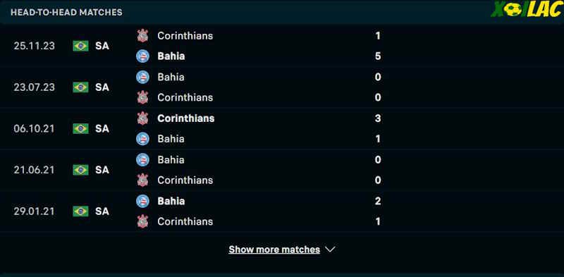 Thành tích đối đầu Bahia vs Corinthians 