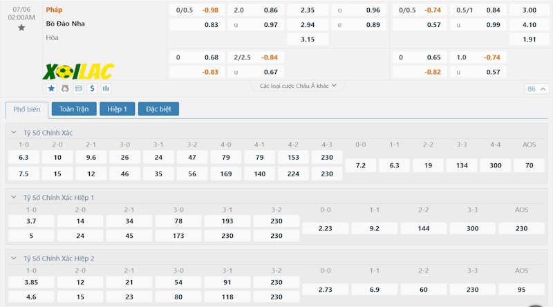 Soi kèo Bồ Đào Nha vs Pháp 06/07/2024 – Tỷ lệ kèo Soi kèo Bồ Đào Nha vs Pháp 06/07/2024 – Tỷ lệ kèo