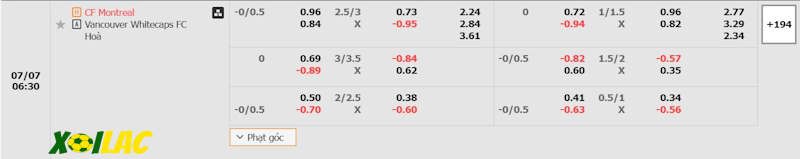 Soi kèo CF Montreal vs Vancouver Whitecaps 07/07/2024 – Tỷ lệ kèo Soi kèo CF Montreal vs Vancouver Whitecaps 07/07/2024 – Tỷ lệ kèo