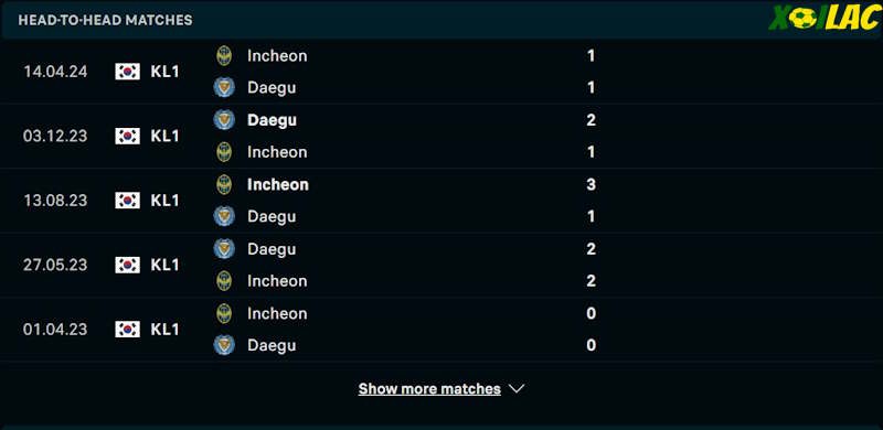 Thành tích đối đầu Daegu vs Incheon United 