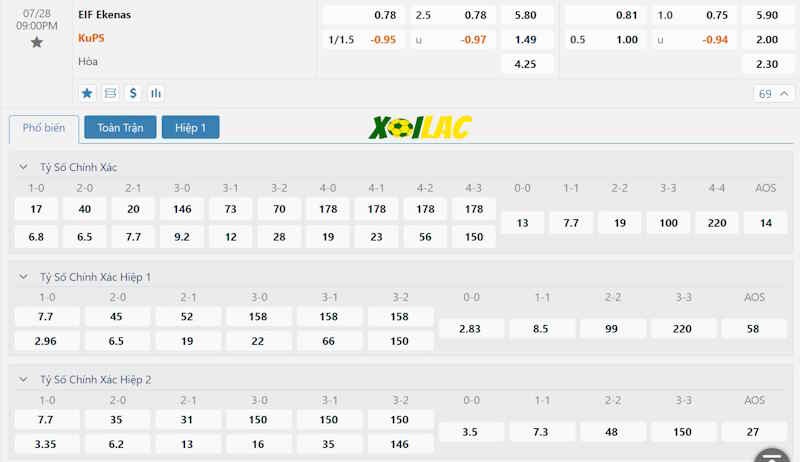 Soi kèo Ekenas vs KuPS 28/07/2024 – Tỷ lệ kèo