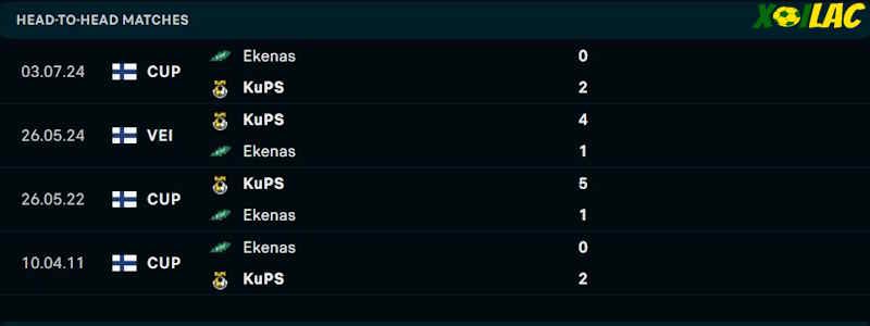 Thành tích đối đầu Ekenas vs KuPS 