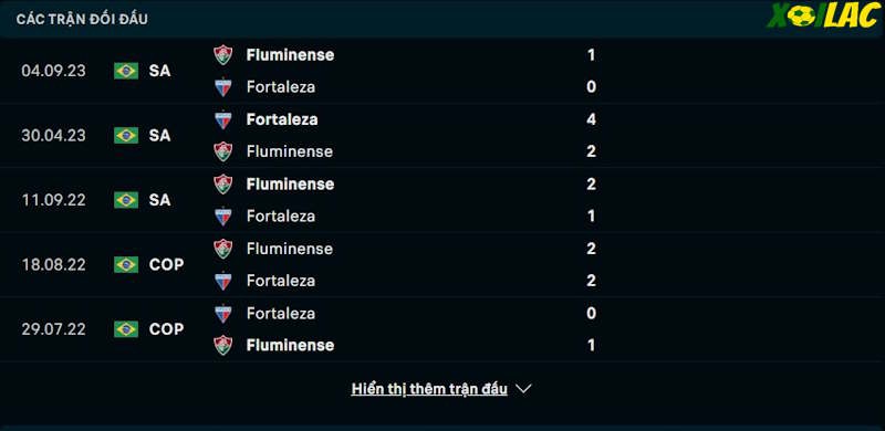 Thành tích đối đầu Fortaleza vs Fluminense Thành tích đối đầu Fortaleza vs Fluminense