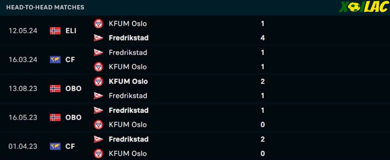 Thành tích đối đầu Fredrikstad vs KFUM Oslo Thành tích đối đầu Fredrikstad vs KFUM Oslo