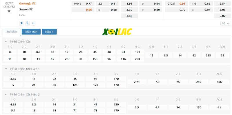 Soi kèo Gwangju vs Suwon 27/07/2024 – Tỷ lệ kèo