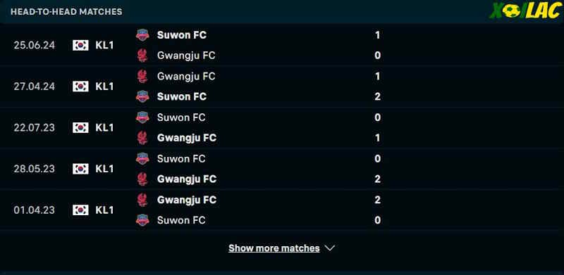 Thành tích đối đầu Gwangju vs Suwon 