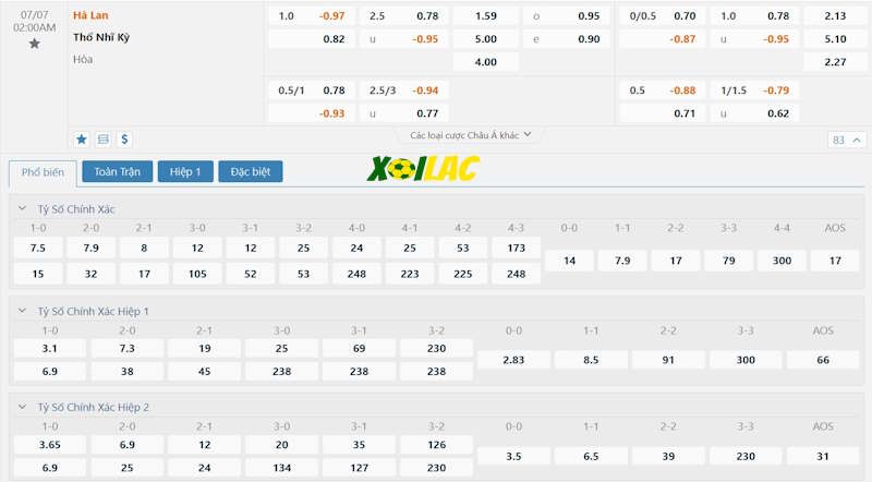 Soi kèo Hà Lan vs Thổ Nhĩ Kỳ 07/07/2024 – Tỷ lệ kèo Soi kèo Hà Lan vs Thổ Nhĩ Kỳ 07/07/2024 – Tỷ lệ kèo