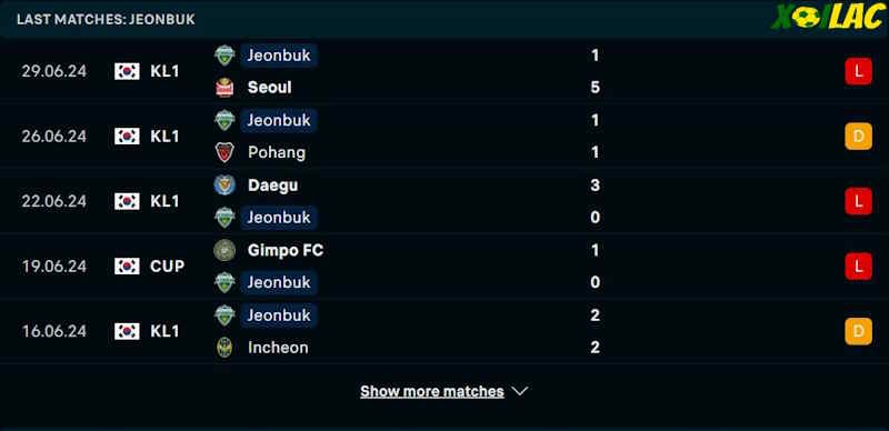 Phong độ gần đây Jeonbuk Phong độ gần đây Jeonbuk