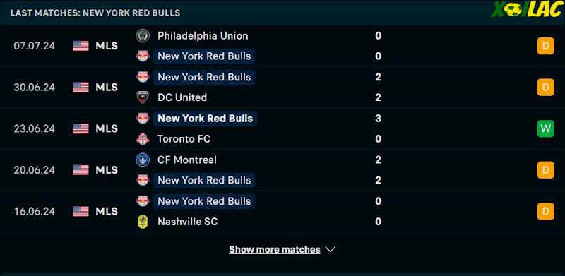 Phong độ gần đây New York Red Bulls Phong độ gần đây New York Red Bulls
