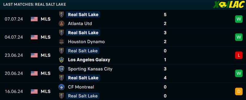 Phong độ gần đây Real Salt Lake Phong độ gần đây Real Salt Lake