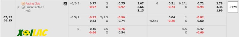 Soi kèo Racing Club vs Union Santa Fe 29/07/2024 – Tỷ lệ kèo Soi kèo Racing Club vs Union Santa Fe 29/07/2024 – Tỷ lệ kèo