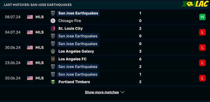 Phong độ gần đây San Jose Earthquakes Phong độ gần đây San Jose Earthquakes
