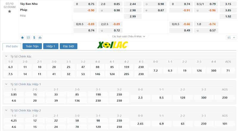 Soi kèo Tây Ban Nha vs Pháp 10/07/2024 – Tỷ lệ kèo Soi kèo Tây Ban Nha vs Pháp 10/07/2024 – Tỷ lệ kèo