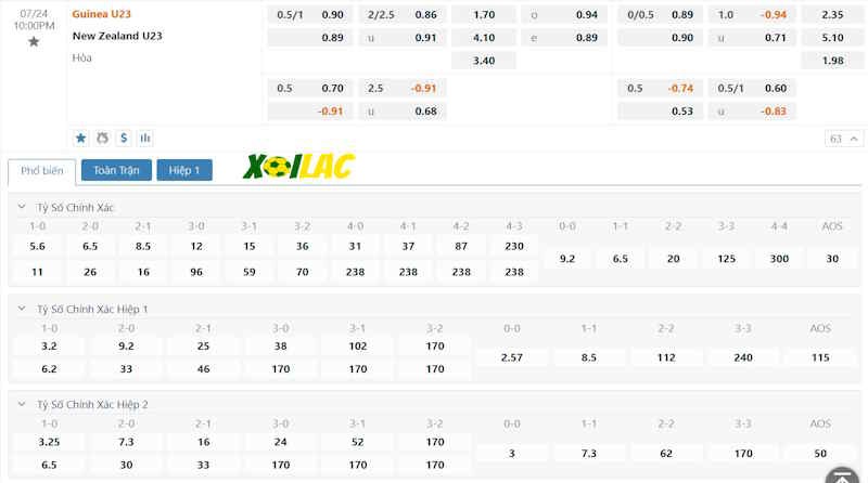 Soi kèo U23 Guinea vs U23 New Zealand 24/07/2024 – Tỷ lệ kèo Soi kèo U23 Guinea vs U23 New Zealand 24/07/2024 – Tỷ lệ kèo