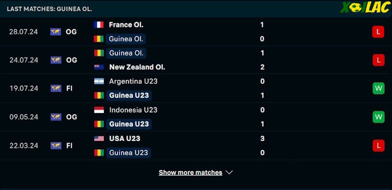 Phong độ gần đây U23 Guinea