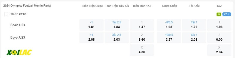 Soi kèo U23 Tây Ban Nha vs U23 Ai Cập 30/07/2024 – Tỷ lệ kèo Soi kèo U23 Tây Ban Nha vs U23 Ai Cập 30/07/2024 – Tỷ lệ kèo