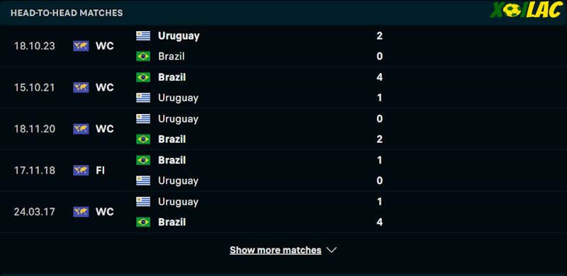 Thành tích đối đầu Uruguay vs Brazil 