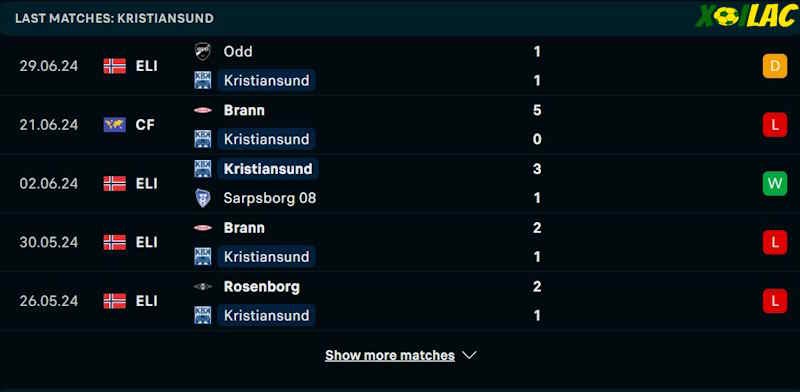 Phong độ gần đây Kristiansund BK Phong độ gần đây Kristiansund BK